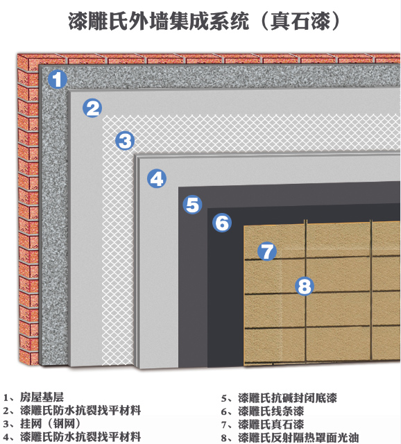   真石漆施工工艺